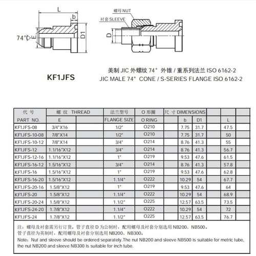 美制JIC外螺纹74度 外锥/重系列法兰LSO6162-2 1JFS 直通法兰接头