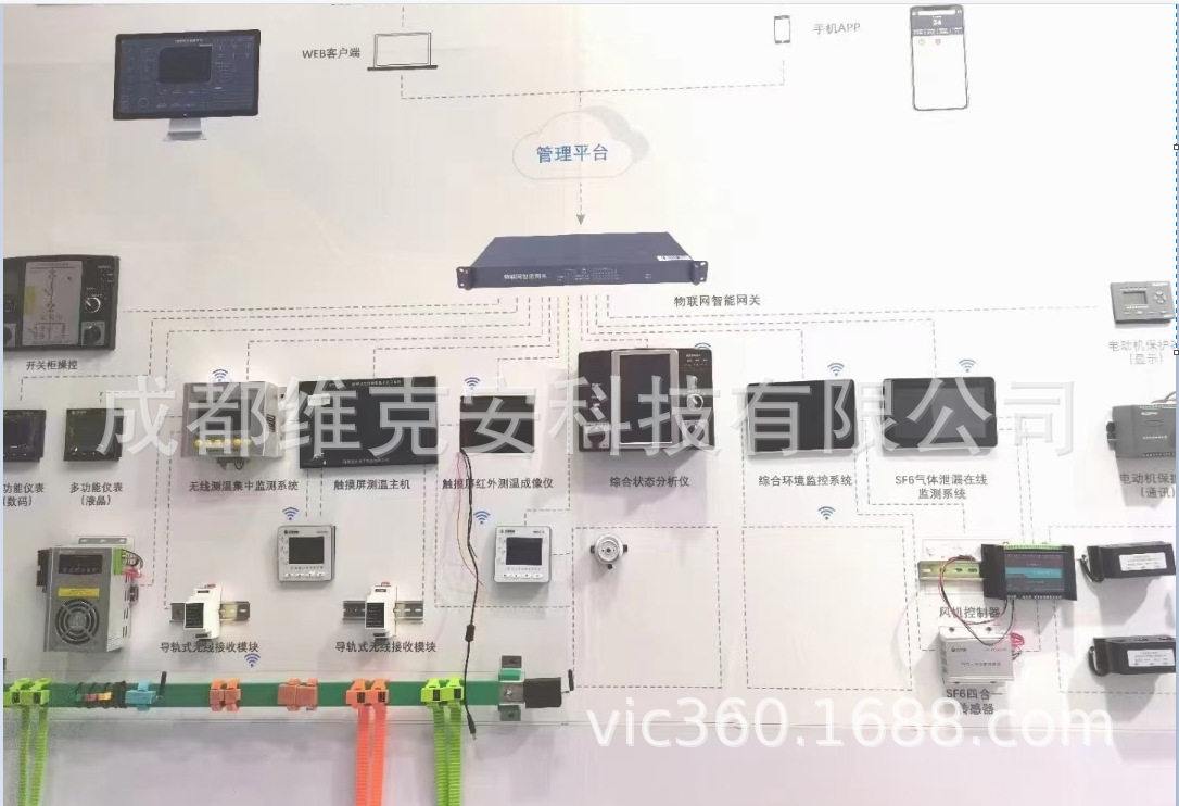 高压电气设备温度检测,大电流强磁场环境电气设备温度异常报警器