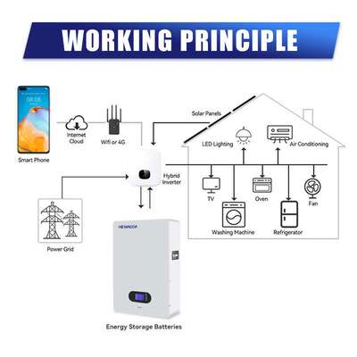 51.2V 100AH Wall-mounted Solar Inverter LiFePO4 Battery 5kwh