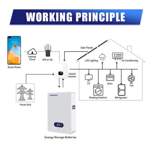 51.2V 100AH Wall-mounted Solar Inverter LiFePO4 Battery 5kwh
