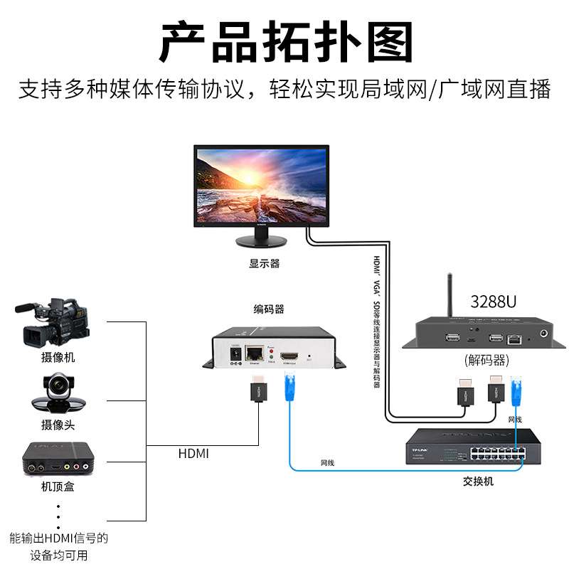 信特安E1002S高清HDMI视频直播编码器网络媒体会议直播IPTV推流机