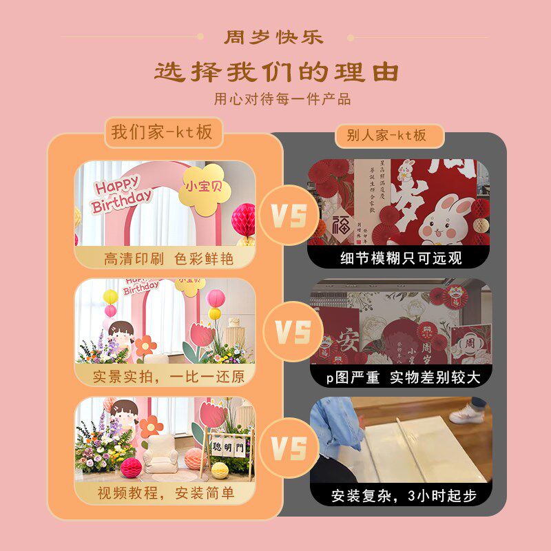 儿童生日布置背景花园宝宝生日宴装饰男女宝宝送气球支架KT板