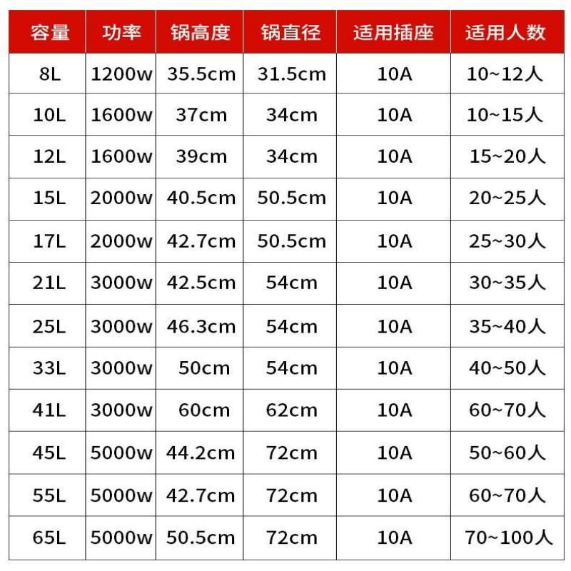红乐商用电压力锅8-65L大容量电饭锅酒店饭堂10-100人用大压力锅