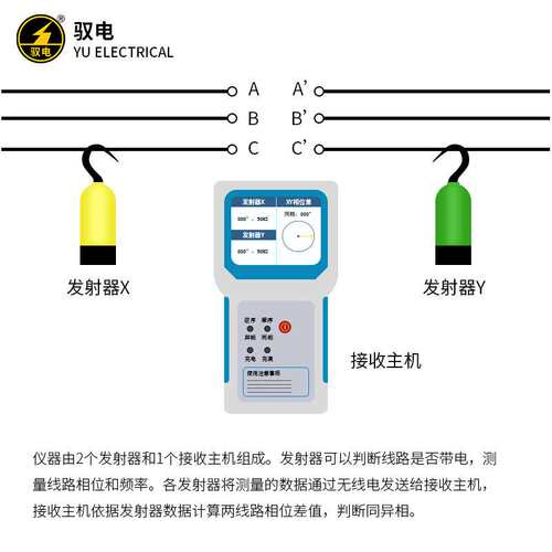 驭电 无线高压核相仪TAG-8600型6-220kV可调式高压核相器