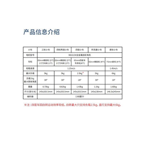 R3X系列电赛TI杯智能小车底盘阿克曼差速四驱麦轮宽度小于15CM