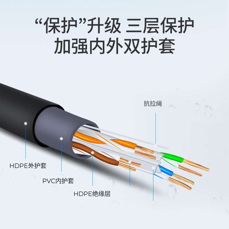 广惠通室外阻水防晒超六类网线cat6高速纯铜家用工程网络宽带线
