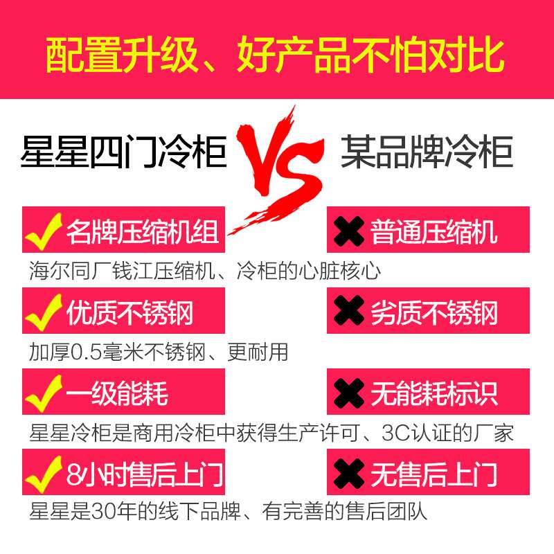 星星Q1.0V4-X 四门冰柜 双温 立式4对开门 厨房商用冰箱