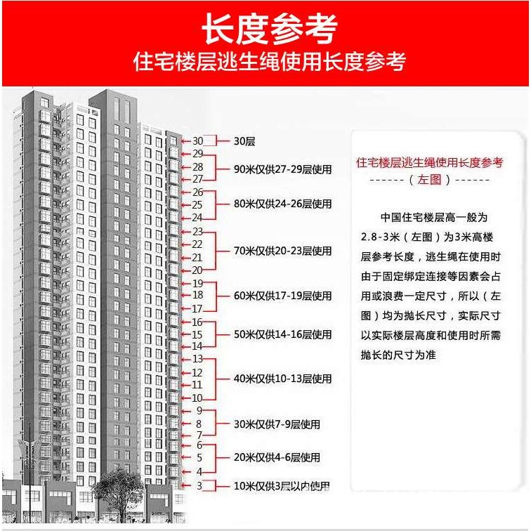 20米火灾逃生自救缓降器/高空往复式安全绳、高楼层缓降火灾自救