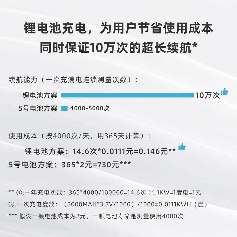 光泽度仪 10万次超长续航 0.2GU超高重复精度
