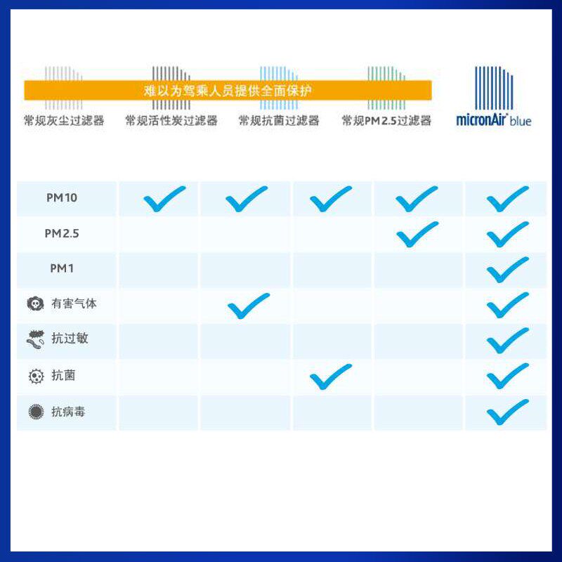 科德宝308S标致408 X标志308 508L凡尔赛C5X空调滤芯空调格滤清器