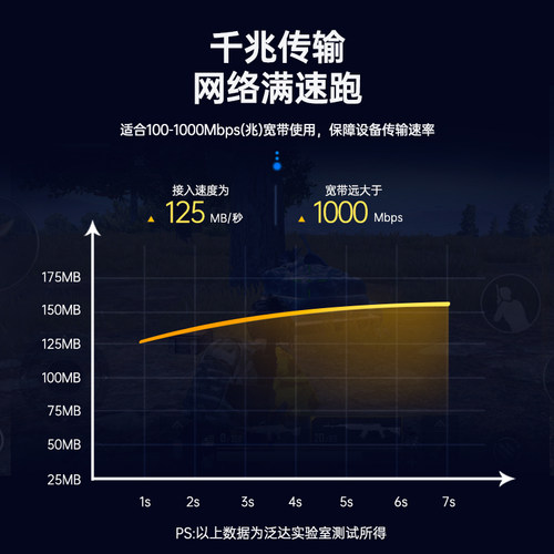 泛达六6类非屏蔽粗网线路由器宽带家用千兆连接线跳线