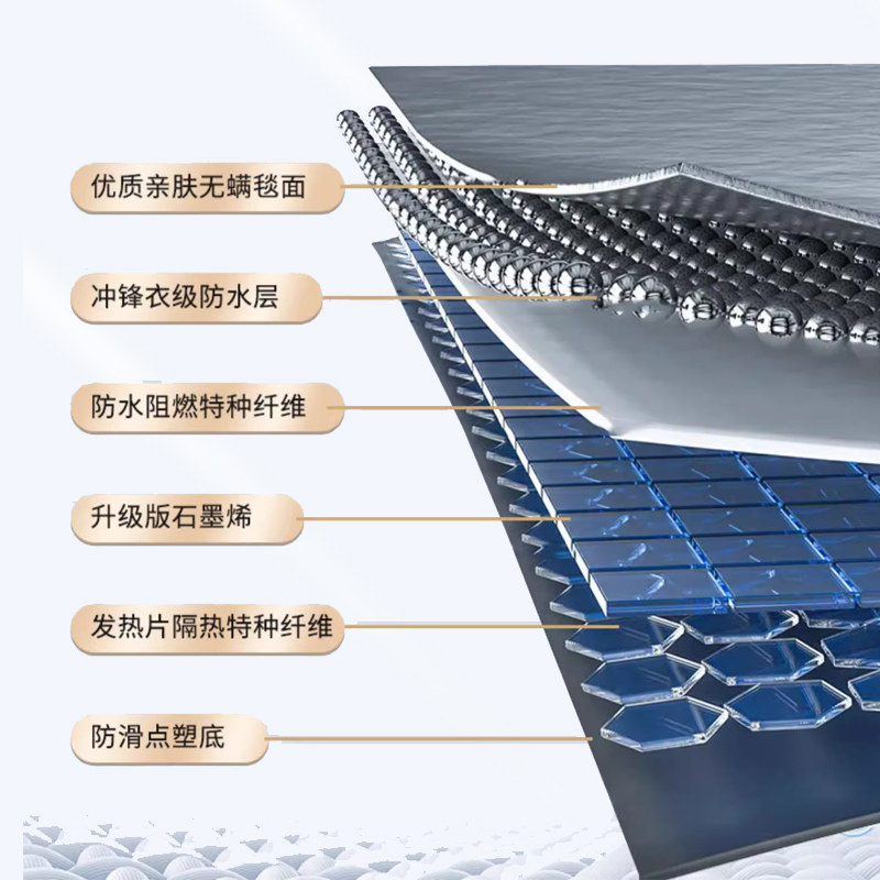 地暖垫石墨烯电热地毯碳晶加热垫家用取器发热垫客厅瑜珈垫地热垫
