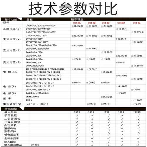优利德UT58A/B/C/D/E通用型数字万用表高精度电工仪表数显大屏