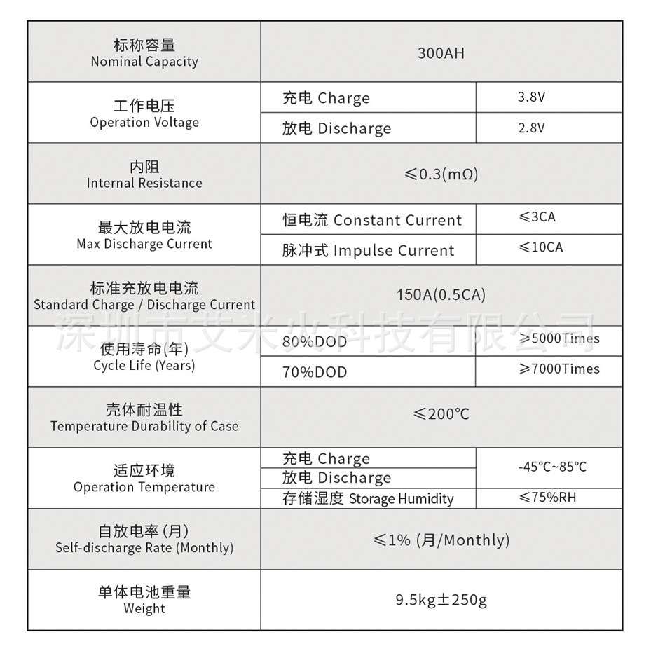 储能动力3.2v300ah磷酸铁锂大容量塑胶锂电芯水性锂钇动力电池