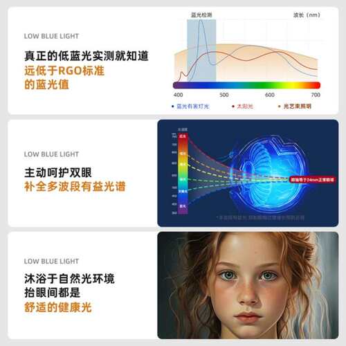 全光谱明装led射灯超薄单双三头蜂窝防眩客厅卧室吸顶智能斗胆灯
