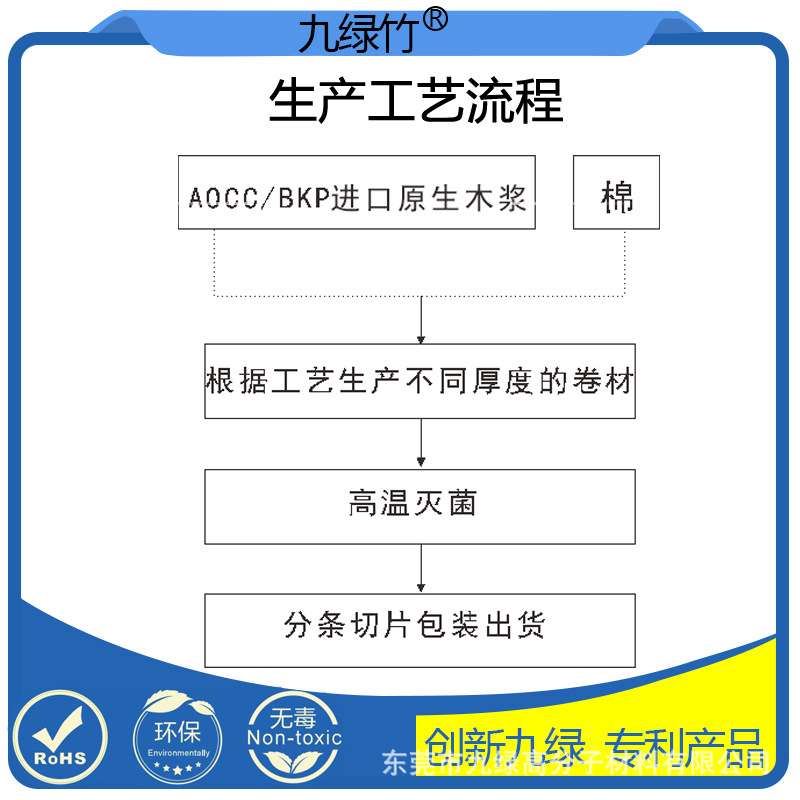 海鲜吸水纸生鲜盒吸湿保湿垫纸超强吸水纸食物专用垫源头工厂直销