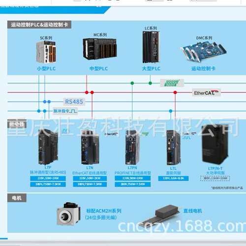 ACM2H-0602B雷赛智能伺服电机ACM2H-0604B雷赛伺服驱动器L7N-400S