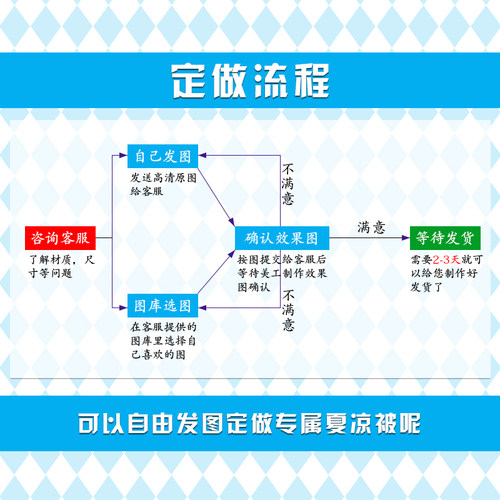 卡通游戏mc我的世界空调被定制diy儿童男孩午睡薄被幼儿园小被子