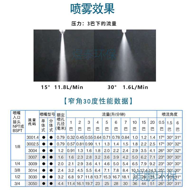 不锈钢窄角实心锥形15度喷淋喷嘴MG高压管道内壁清洗降温喷头喷咀