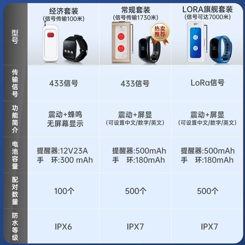 无线震动手表手环呼叫器一对多紧急遥控技师报钟器智能电子显示屏