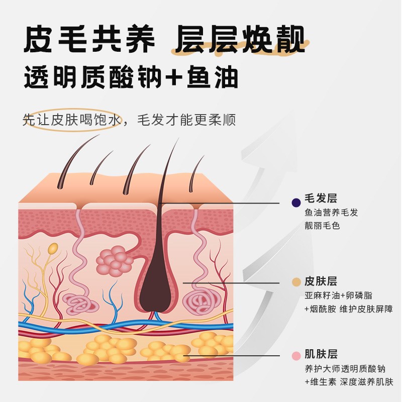 超级淘气猫咪狗零食冻干鱼油棒猫用美毛掉毛猫咪专用磨牙棒冻干图片