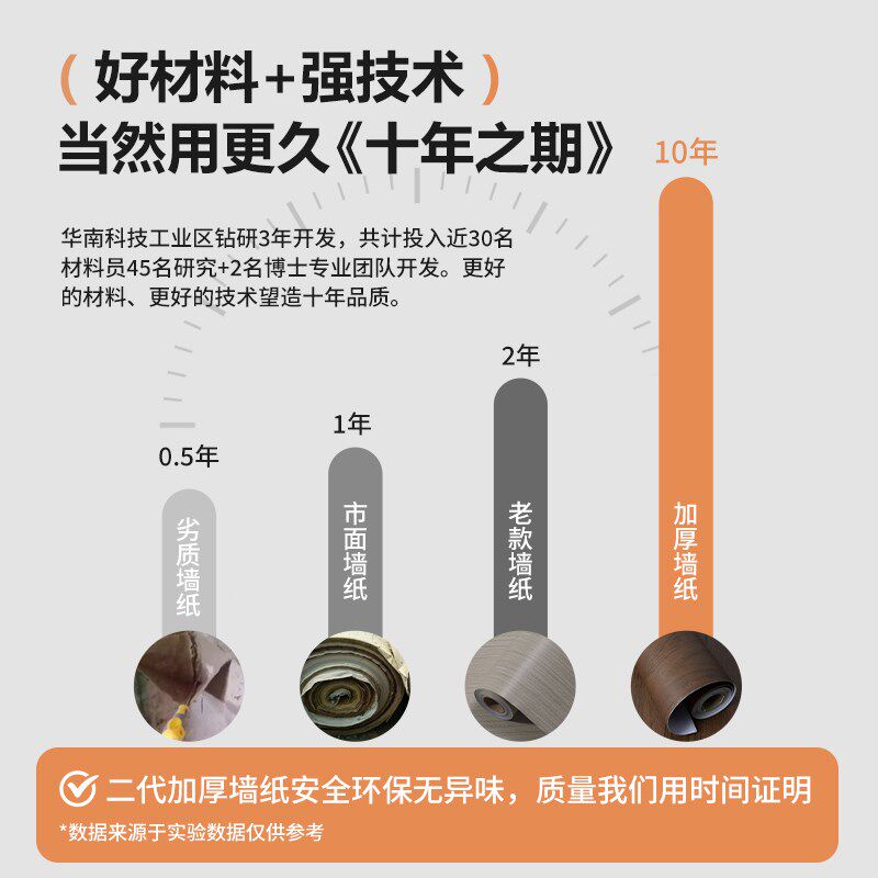 特厚立体木纹贴纸防水防油自粘壁纸书桌办公桌木柜家具翻新桌面贴