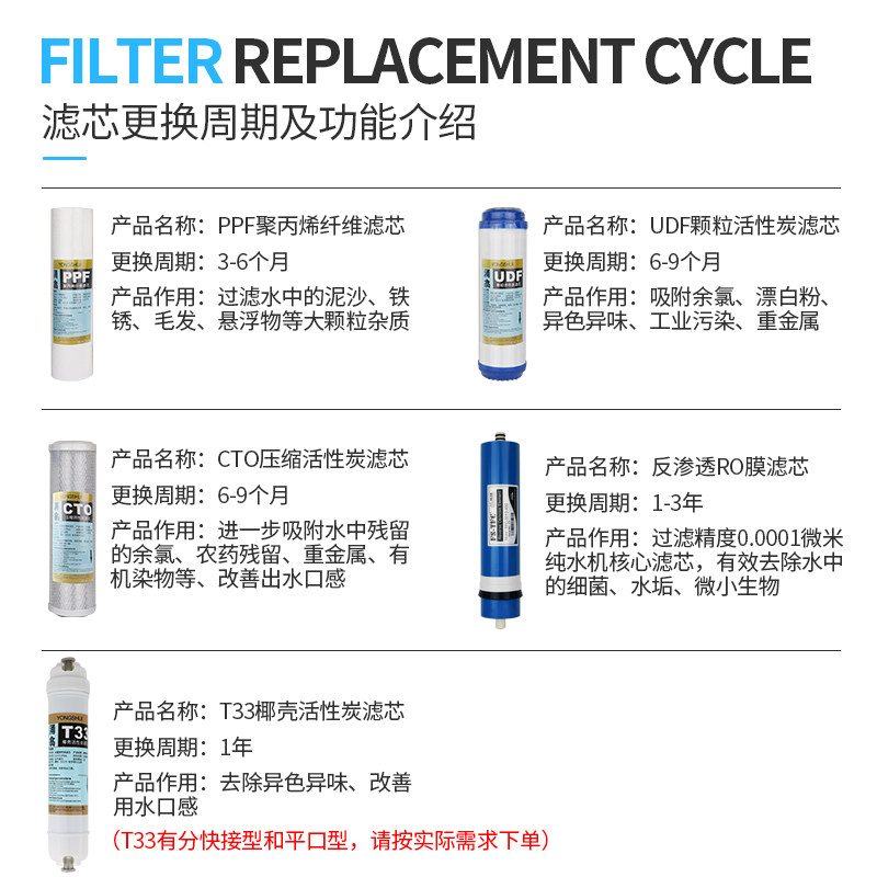 家用400G净水器纯水机12345级无桶机滤芯套装 反渗透通用滤芯包邮