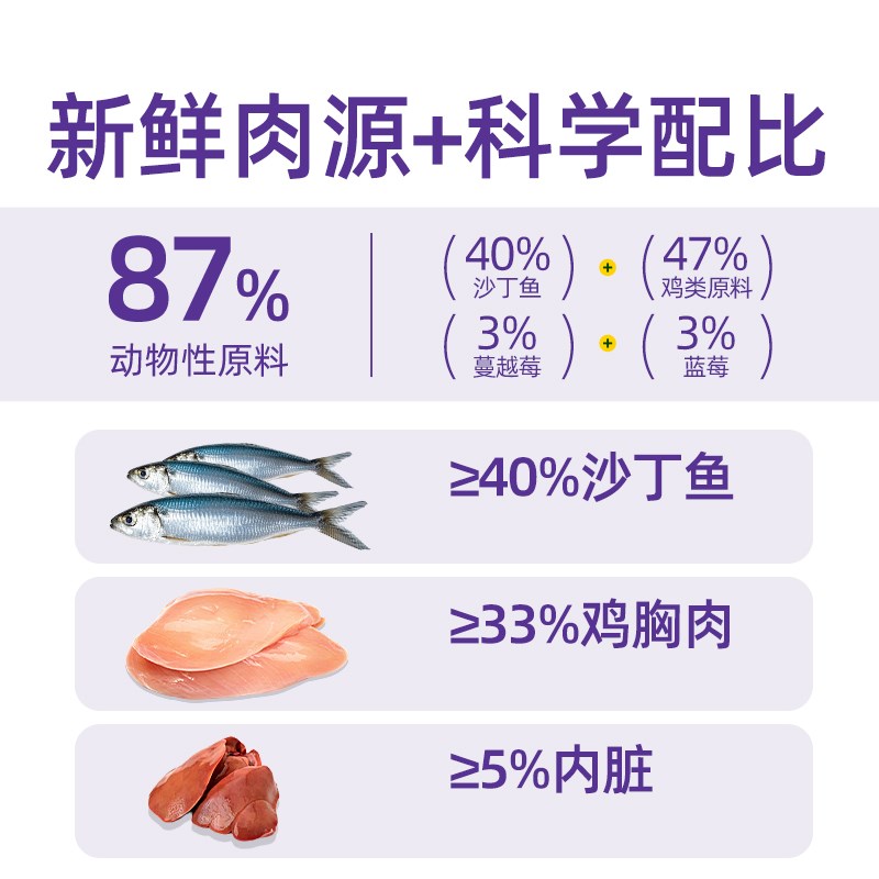 喜宠屋&斑砖真食可见沙丁鱼主食冻干 蓝莓蔓越莓生骨肉猫粮200g