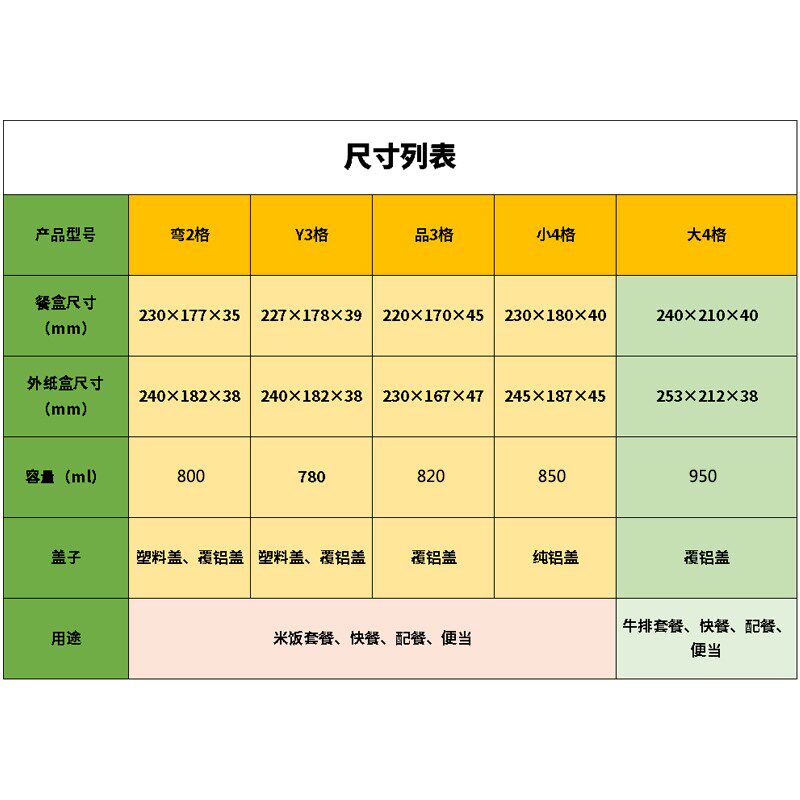莱沃斯锡纸打包盒高档一次性两二格三格四格餐盒套餐牛排外卖打包