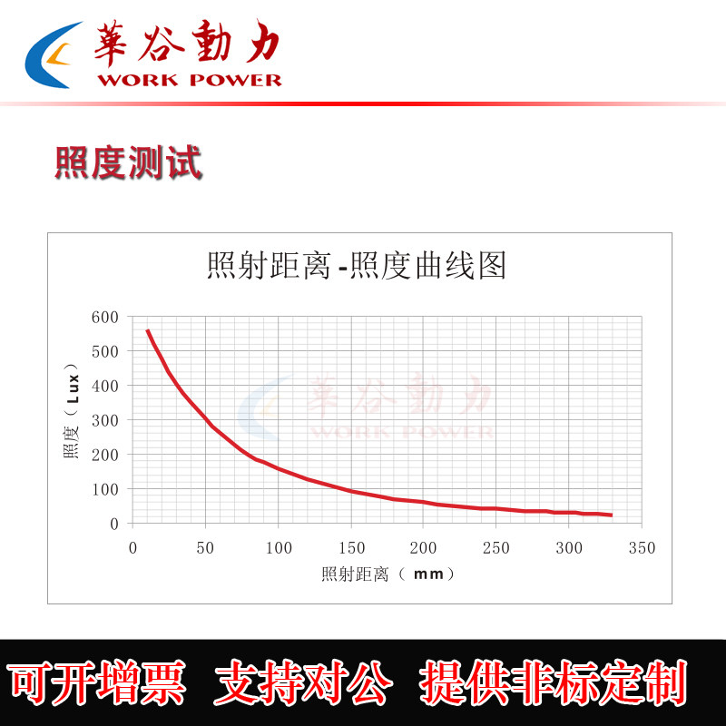 机器视觉平行面光源 工业相机LED背光方形照明 尺寸测量 轮廓检测