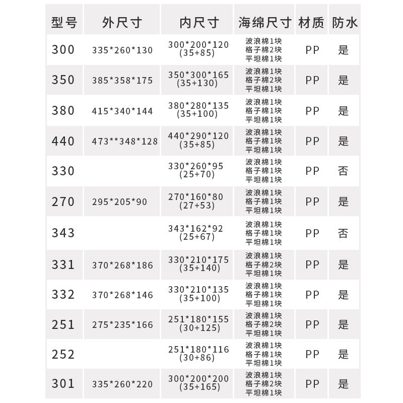 保洁工具箱上门服务家政包多功能收纳整理箱安装清洗维修专用箱包
