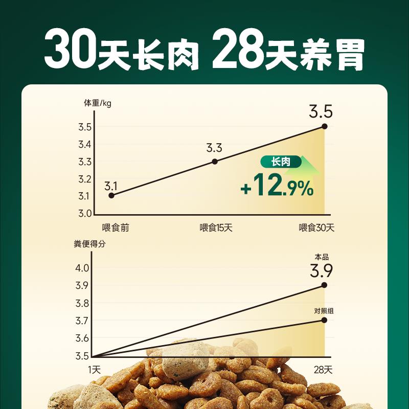 凯锐思银爪P28猫粮成猫专用高蛋白营养猫咪猫粮鱼肉味囤货装40斤图片