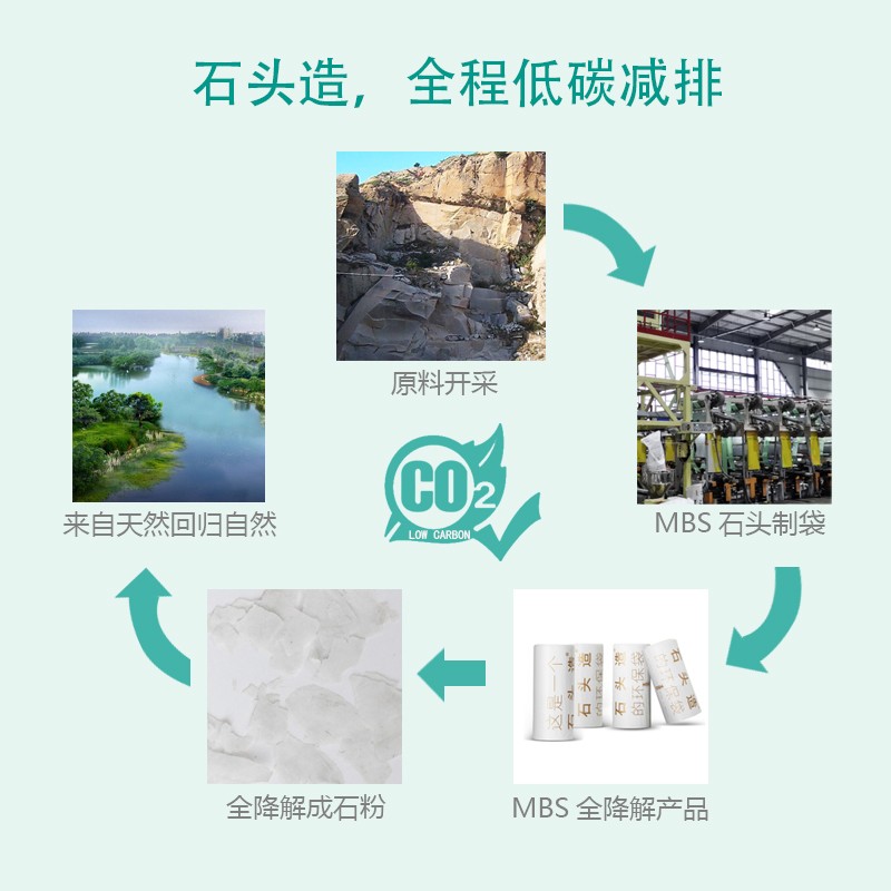 石头造可降解垃圾袋环保全降解家用厨房厨余垃圾加厚大号非塑料袋