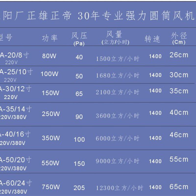 正雄正帝工业抽风排气扇\厨房厂房墙壁洞式\强力圆筒管道风机16寸