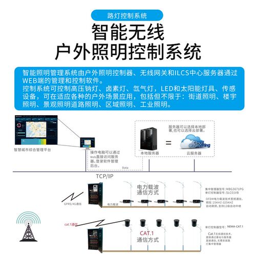 智慧路灯升级改造隧道景观亮化控制集中管理器0-10V调光模块包邮