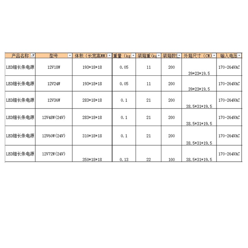 12V 1.5A 18W-2A 24W-3A 36W-4A 48W-5A 60W LED微型长条开关电源