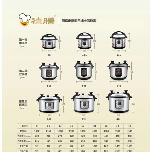 禧膳商用电压力锅8L-40L大容量电饭锅特大电高压锅饭店食堂酒店