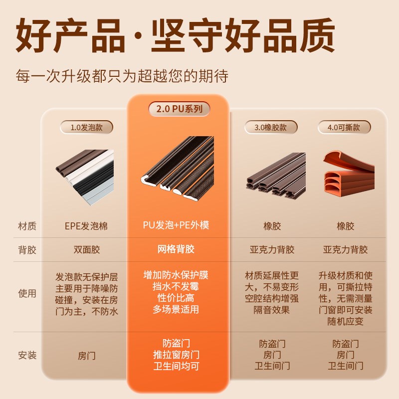 防盗门密封条入户大门门缝胶条防风隔音门窗挡风条缝隙防风防尘条