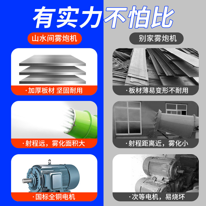 雾炮机工地除尘环保防尘雾泡机高射程喷雾炮车载洒水大功率雾炮机