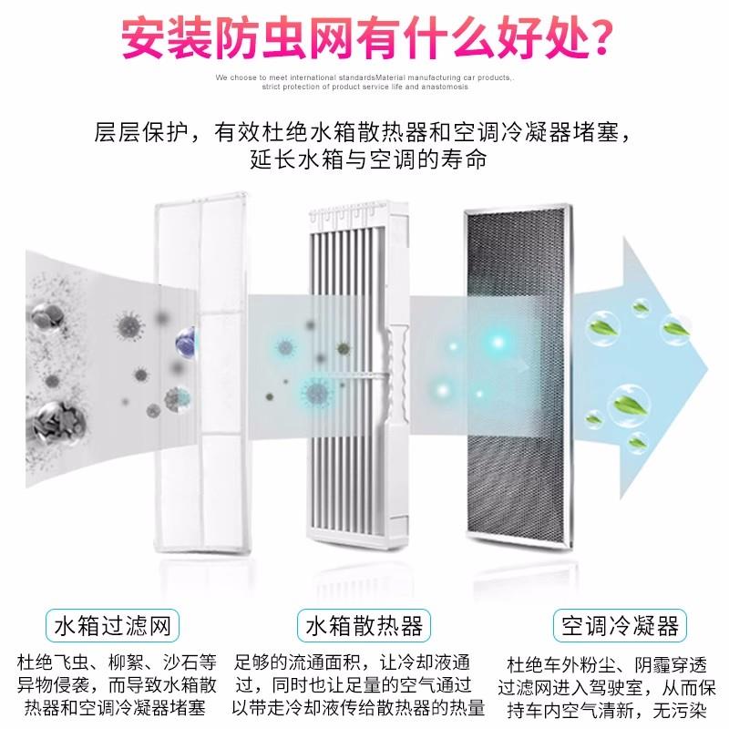 23款飞度潮跑版专用汽车防虫网水箱防护网优质不锈钢防尘保护罩