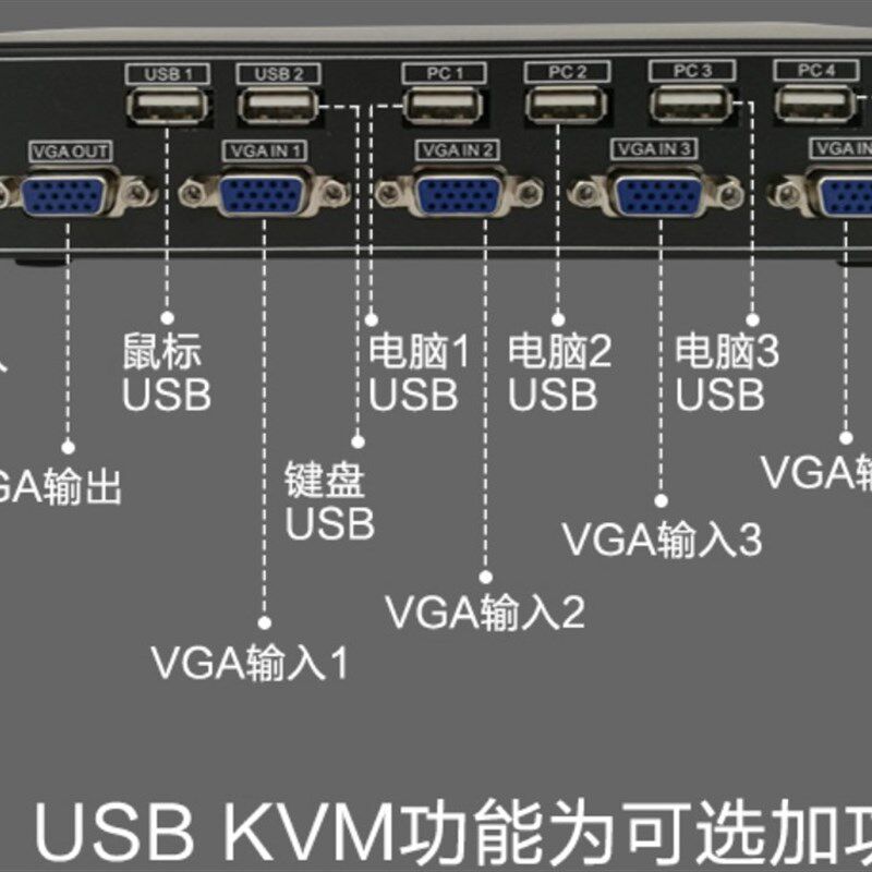 VGA画面分割器4路相机四分屏图像合成同屏4进1出电脑KVM滑鼠穿越