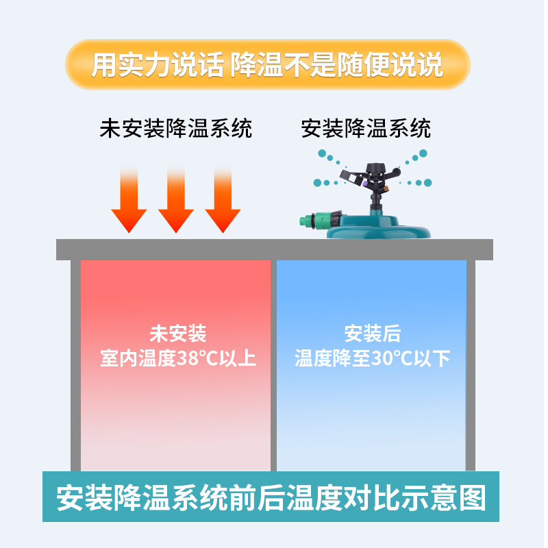 建筑大面积喷淋降温厂房铁皮屋顶草坪旋转洒水器喷水系统浇水喷头