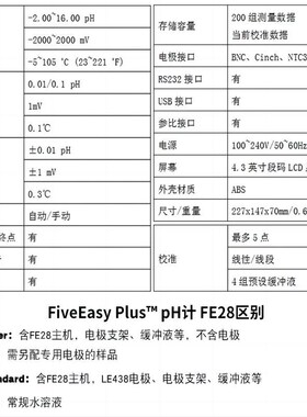 梅特勒托利多PH计FE28酸度计实验室台式酸碱度检测试仪LE438电极