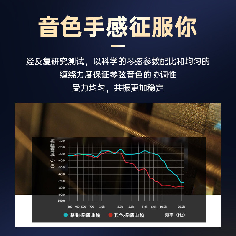 路狗琴弦民谣吉他弦一套6根弦镀膜磷铜吉他弦线全套木吉它弦配件