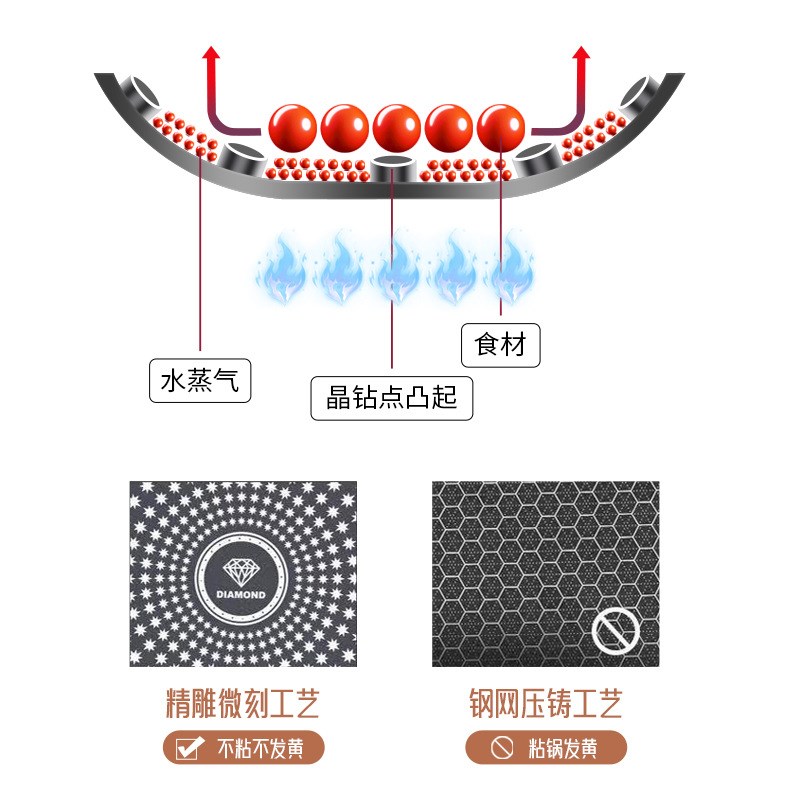 晶钻炒锅厨房家用不粘锅大容量炒菜锅煎锅平底锅 礼品锅具