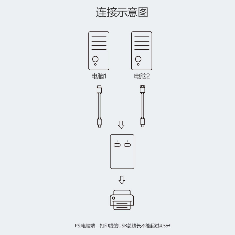 高多 USB打印机共享器二四进一出分享器自动切换器电脑分线器复印