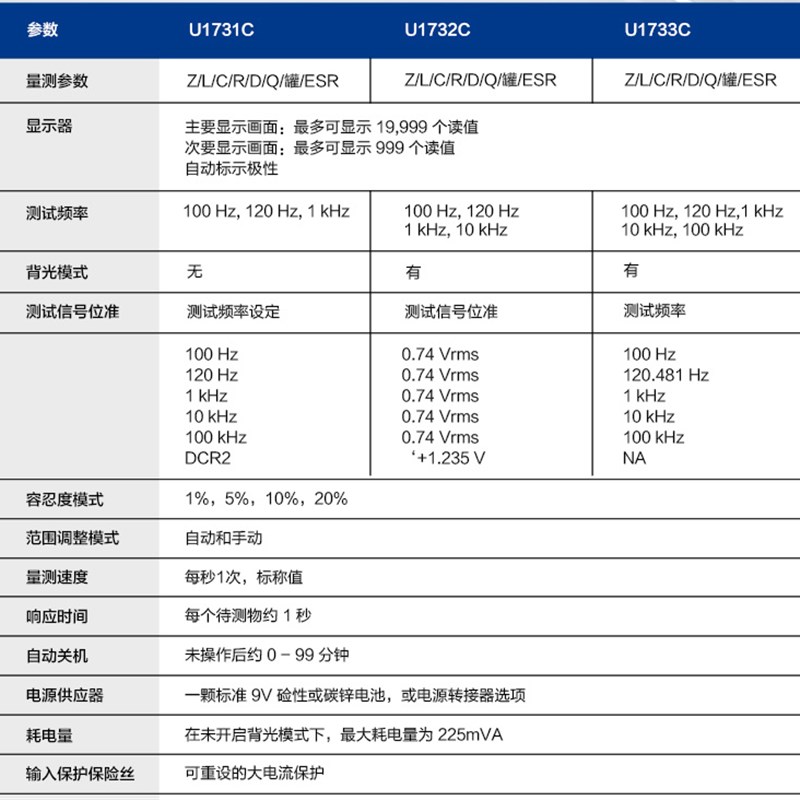 是德U1733C手持LCR数字电桥表U1732C电容表U1701B U1731C