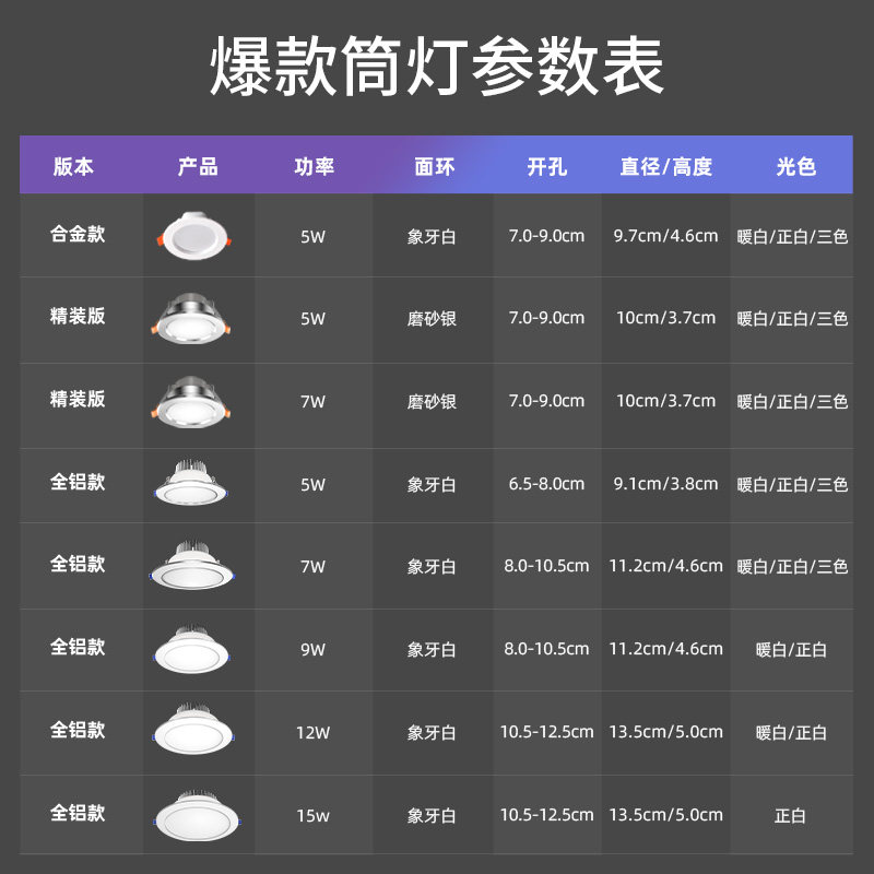 筒灯led天花灯嵌入式家用射灯5W客厅三色吊顶灯牛眼灯孔桶灯简灯