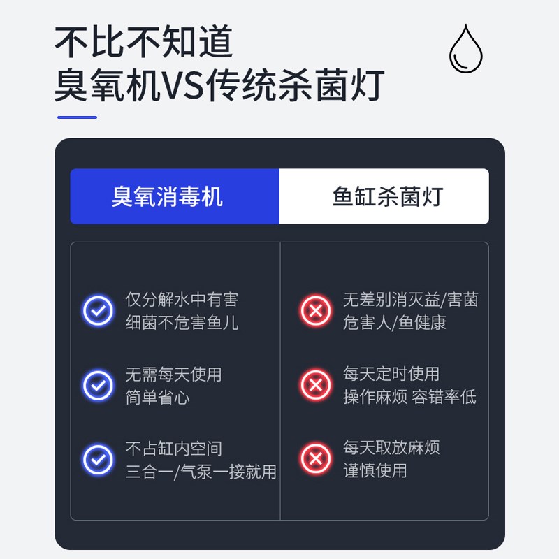 臭氧机鱼缸用发生器水族箱臭氧自洁消毒器杀菌鱼池除藻净水除黄绿