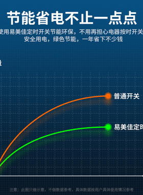 易美佳86型开关面板时控定时器墙装家用智能循环预约定时断电插座